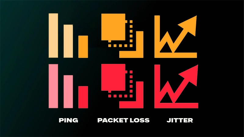 EA connection-warning key: ping, packet loss and jitter, each shown in orange and red.