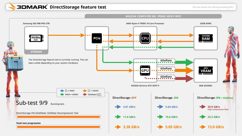 DirectStorage Benchmarks