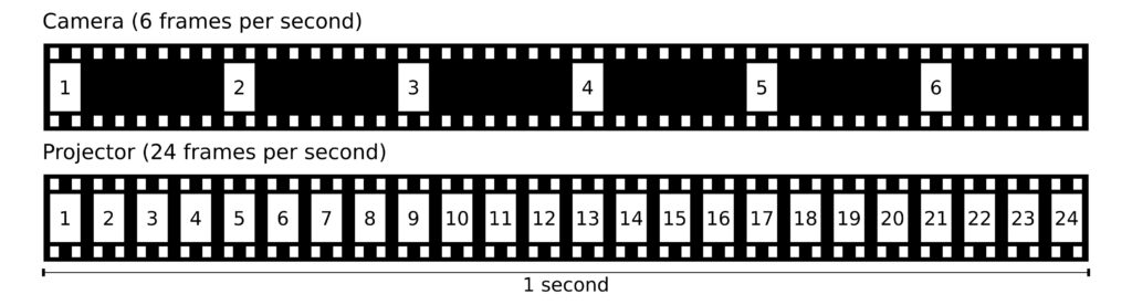 FPS