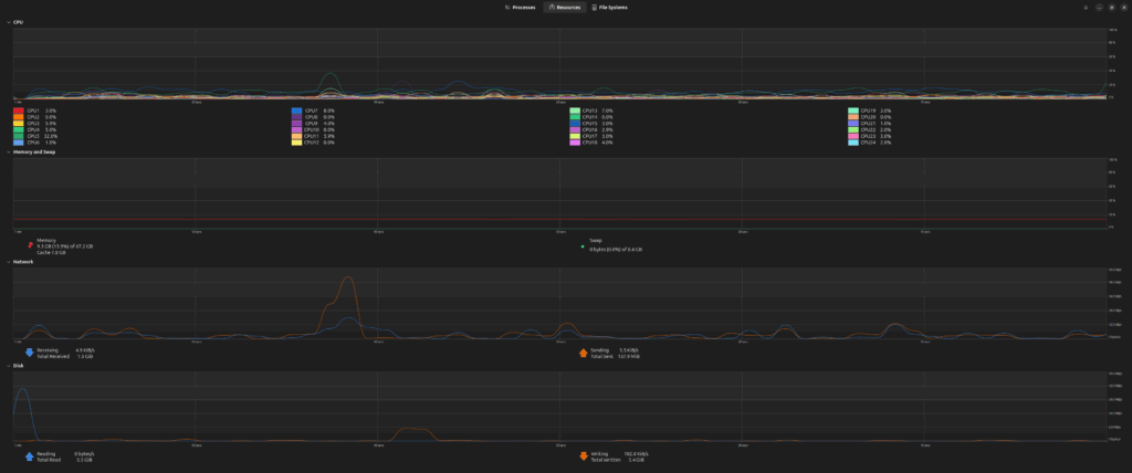 System Monitor Linux