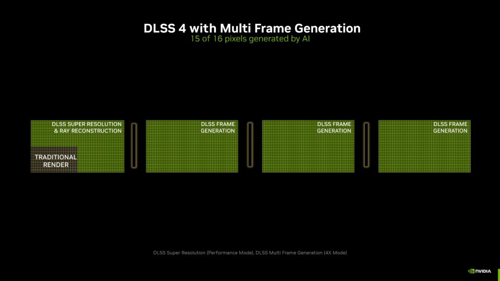 Nvidia DLSS