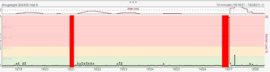 Packet Loss